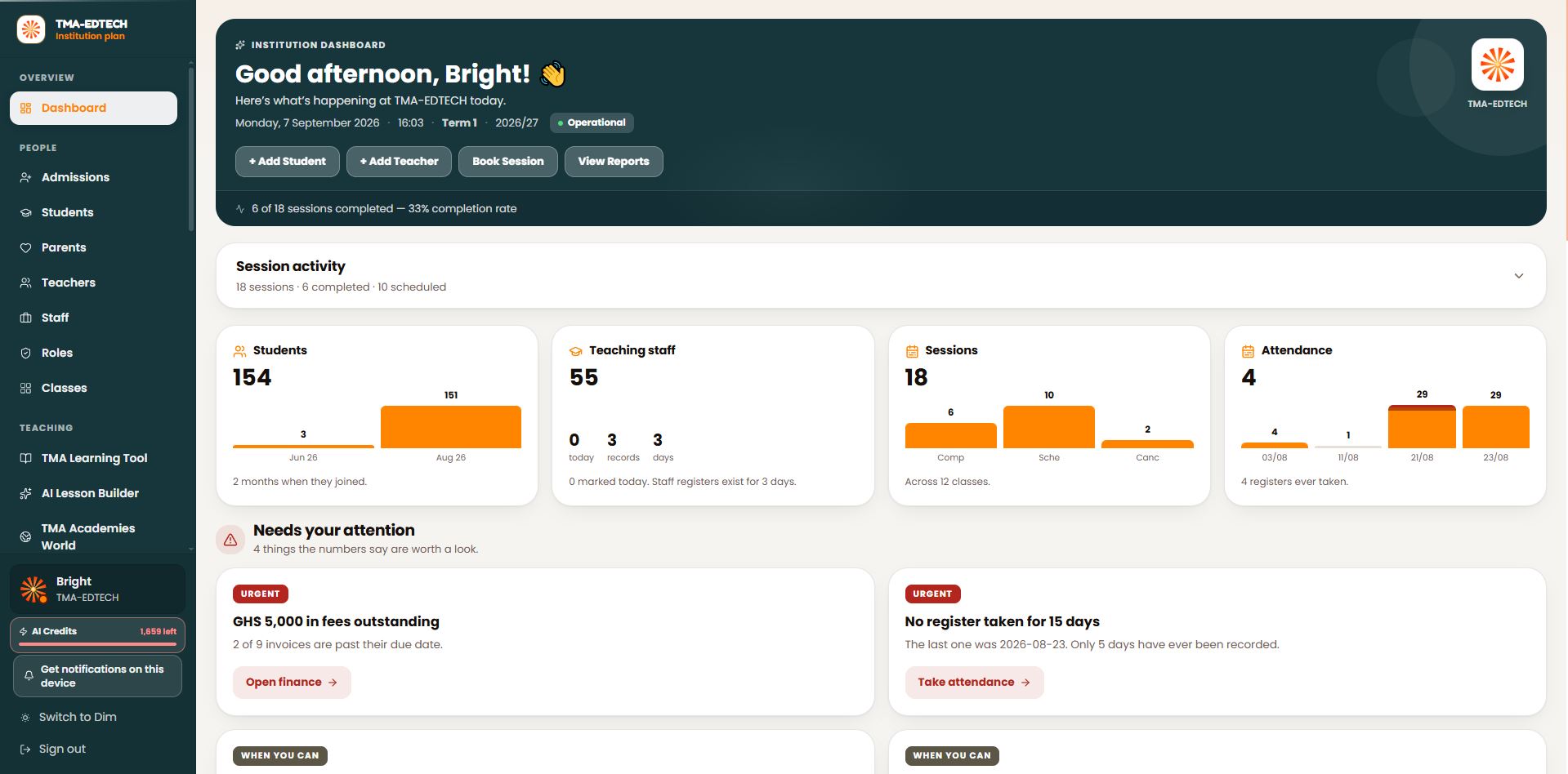 TMA Institution Admin Dashboard